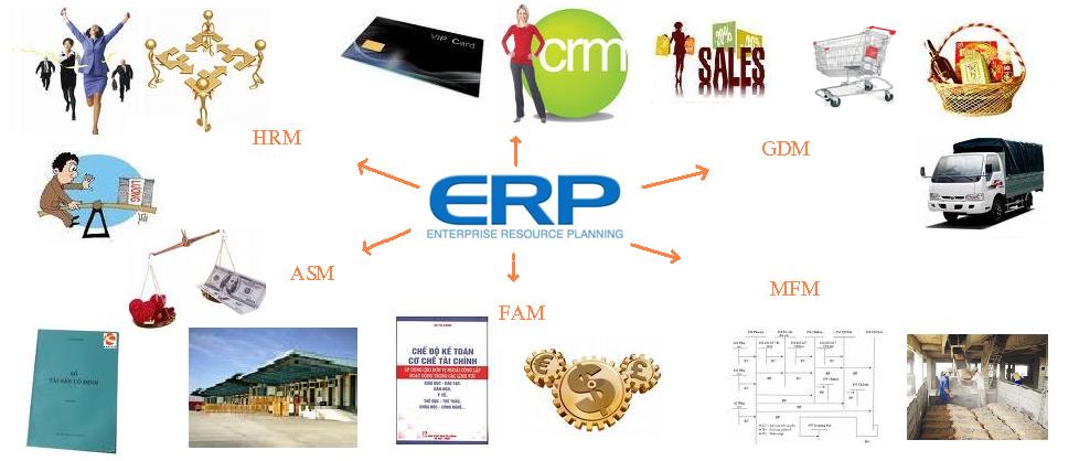 Các lợi ích khi ứng dụng phần mềm NeoERP - SAP