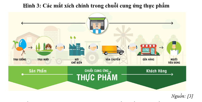 Ứng dụng công nghệ Blockchain trong truy xuất nguồn gốc sản phẩm, hàng hóa