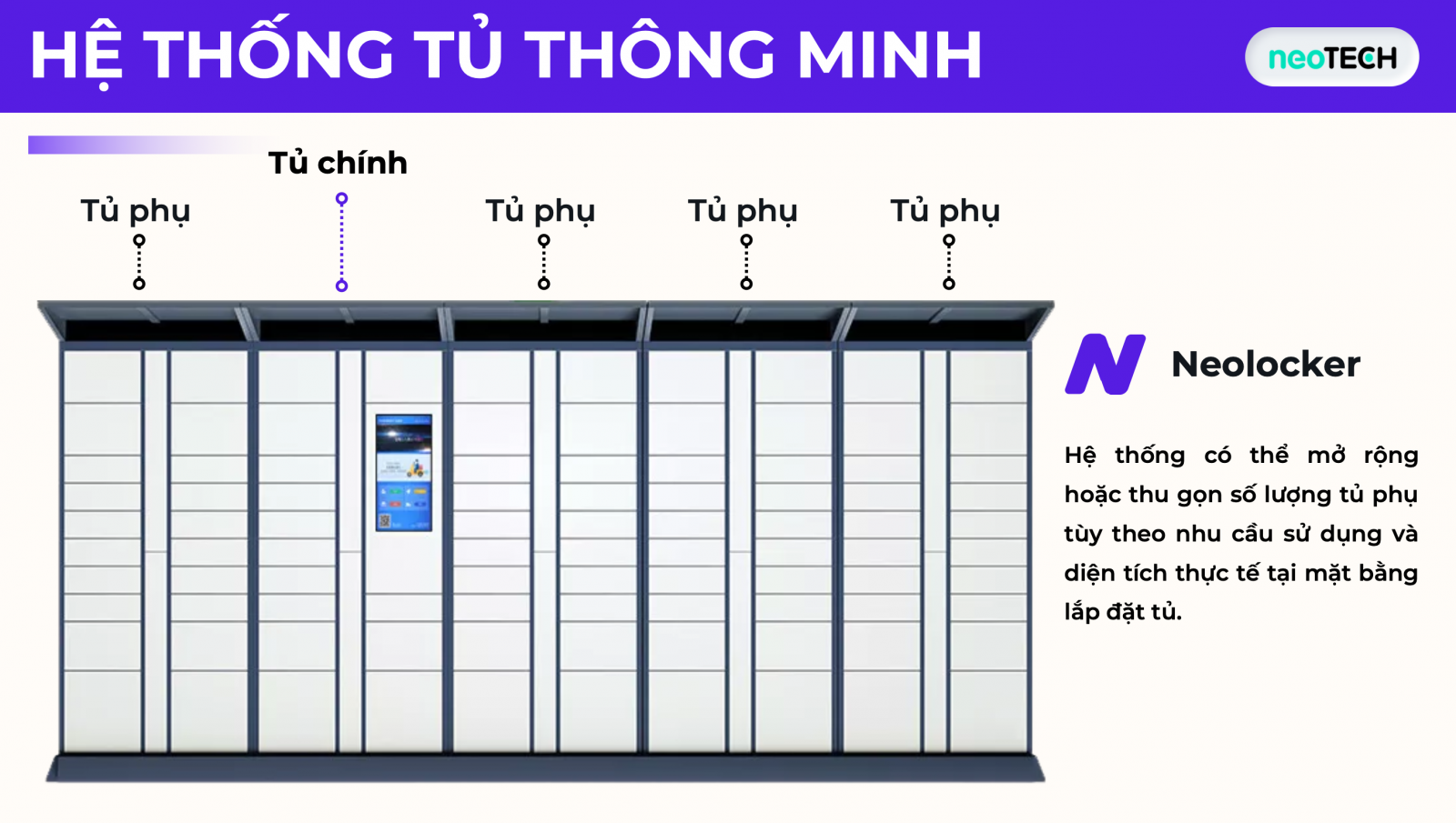 Dịch vụ cho thuê tủ locker thông minh tiện lợi cho trường học và ký túc xá từ NeoLock